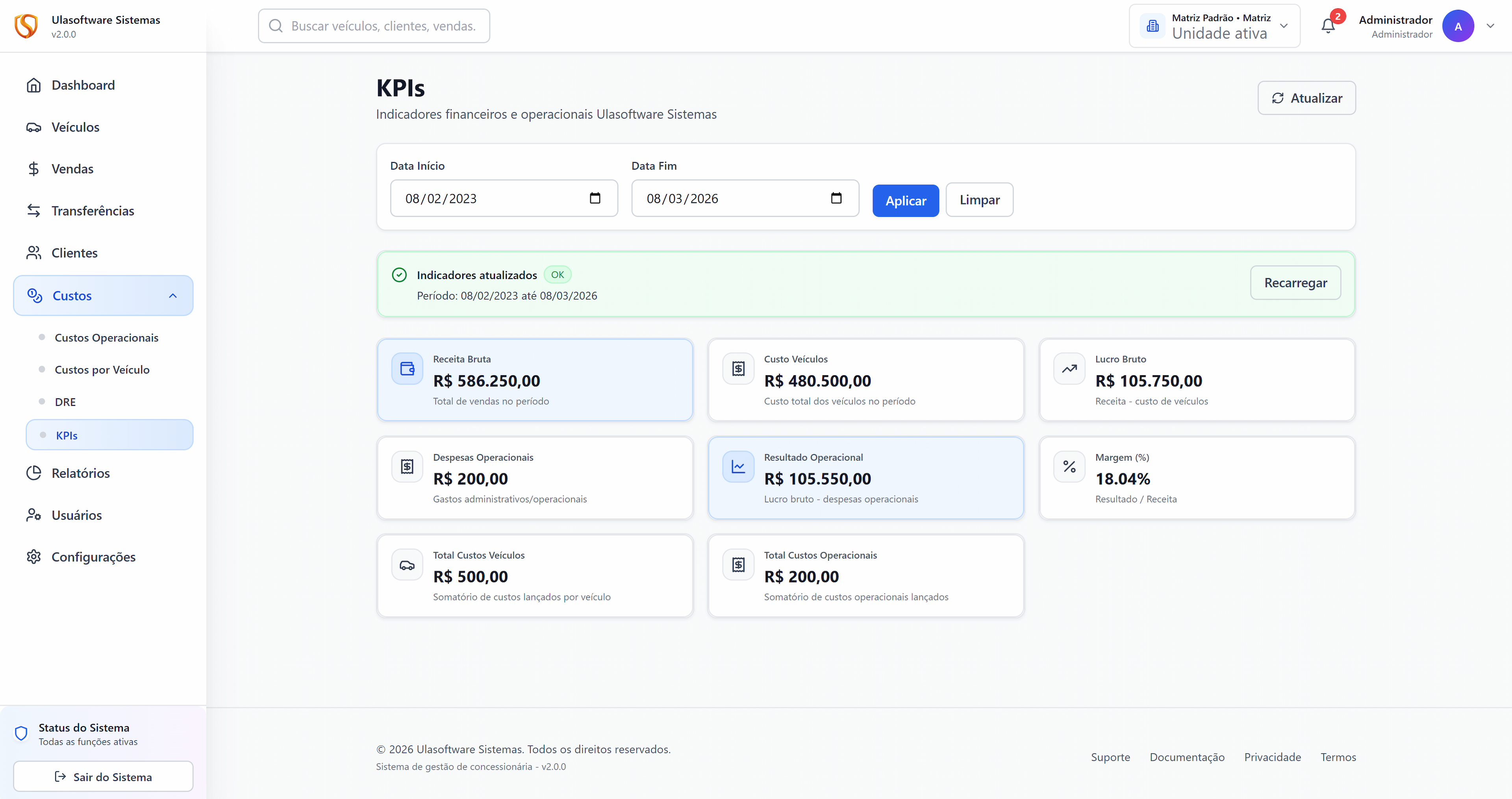 Tela real de KPIs do sistema para concessionárias