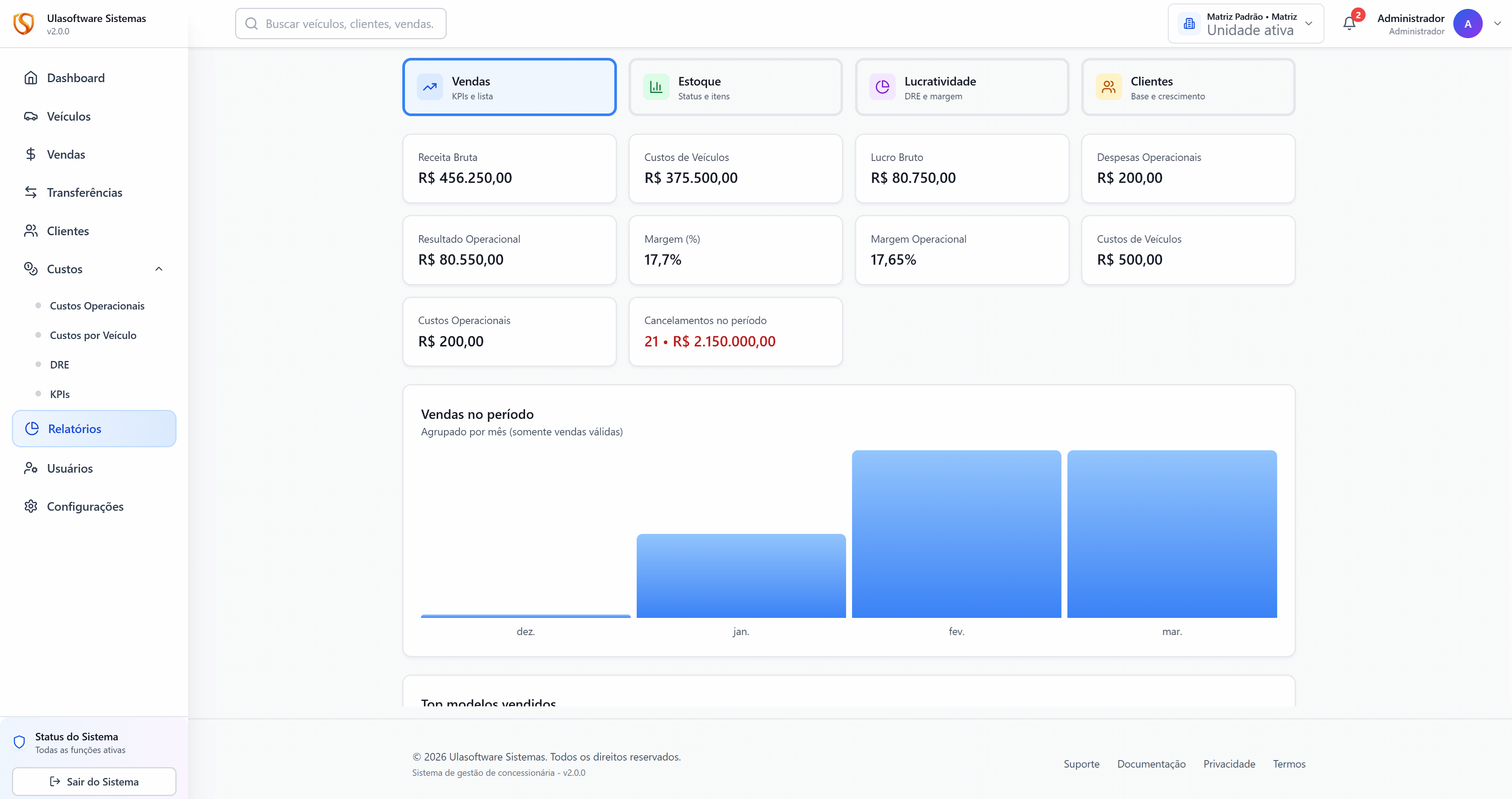 Relatório de vendas do sistema para concessionárias