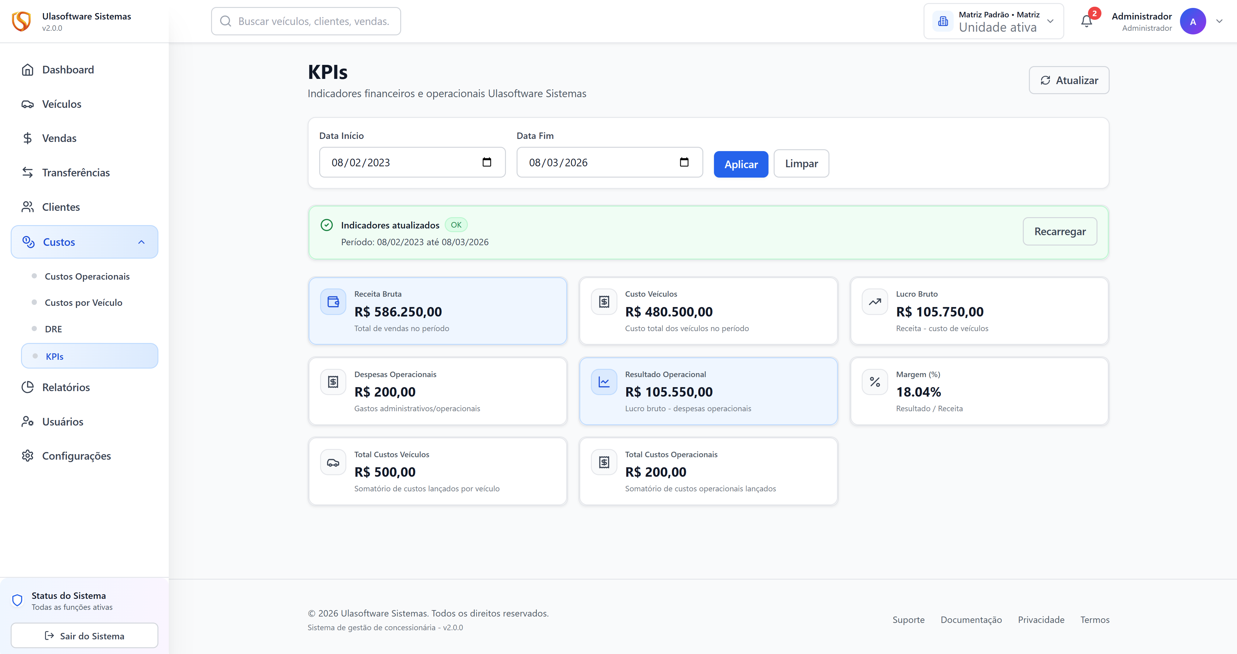 Tela real de KPIs do sistema para concessionárias